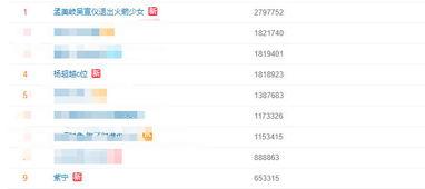 qq吃瓜视频网红是谁啊,QQ吃瓜视频当红网红是谁？