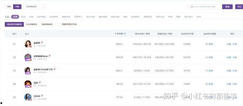 十位吃瓜网红排名榜,十大吃瓜网红风云榜，谁是瓜界新宠？